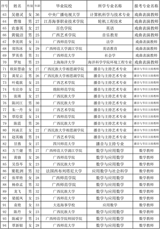 骞胯タ鑹烘湳瀛︽牎2015鍏紑鎷涜仒绗旇瘯鍚嶅崟-03.jpg