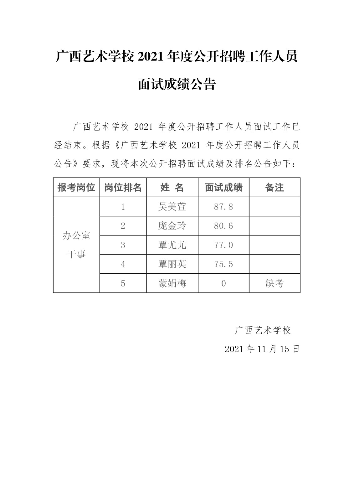 广西艺术学校2021年度公开招聘工作人员面试成绩公告.jpg