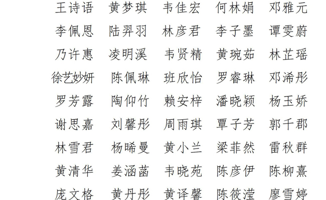 2026年广西艺术学校第一批招生录取名单